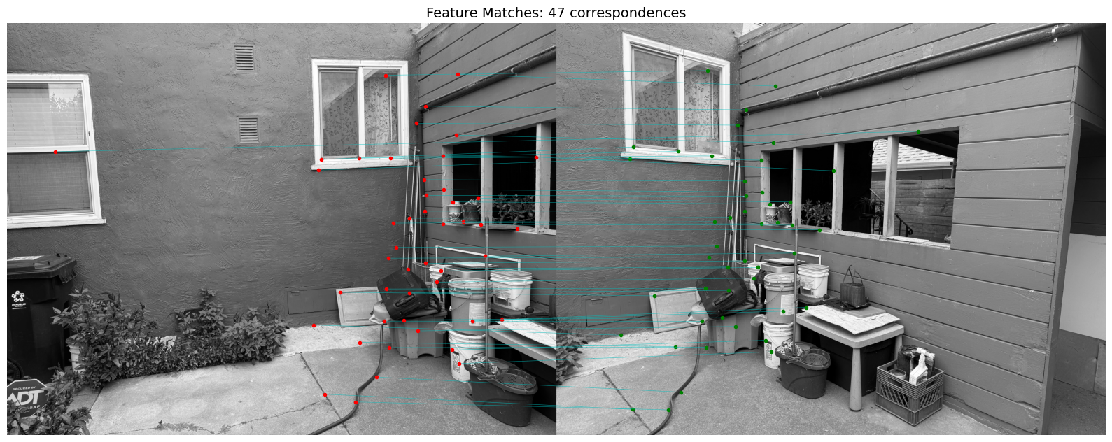 Garden scene with matched feature points connected horizontally