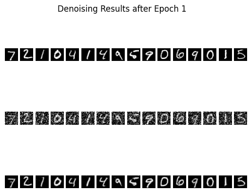 Denoised Results after 1 epoch