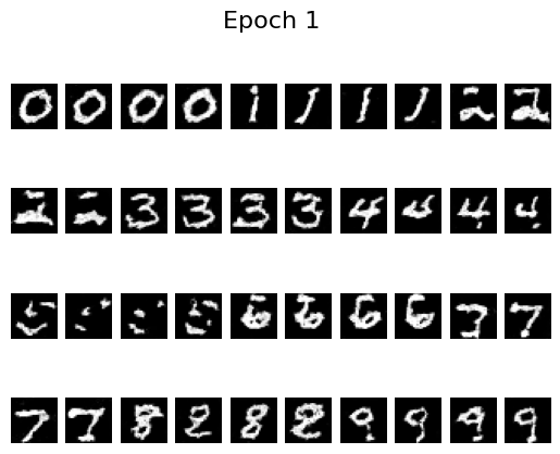 Epoch 1