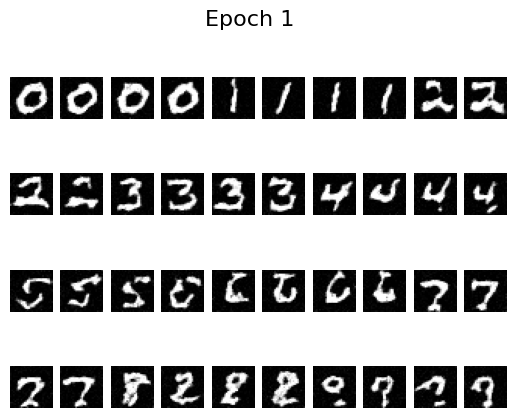Epoch 1