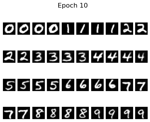 Epoch 10